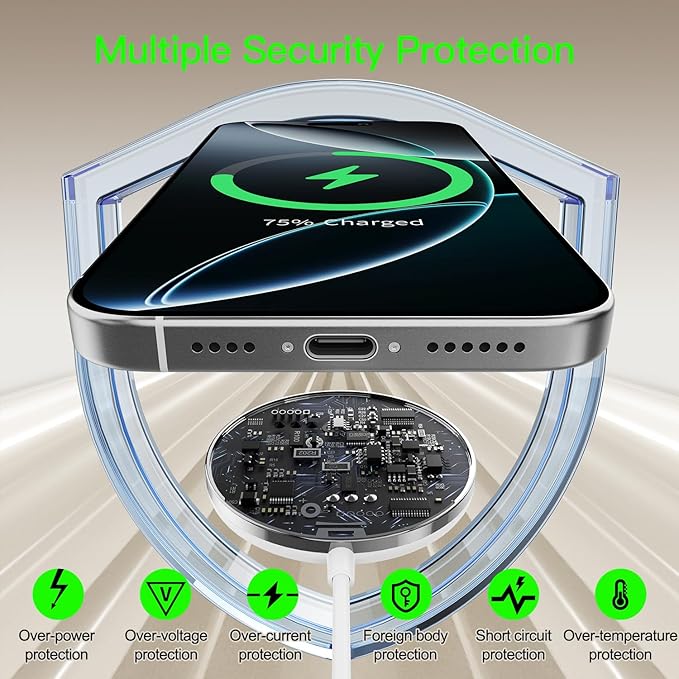 2025 Apple 15W Mag-Safe Charger （2 Pack） 4FT Magnetic Wireless Charger with 20W Fast Charging Block Compatible with iPhone17/16/15/14/13/12 Series & AirPods 4/3/2/Pro/for iPhone Wireless Charger Stand