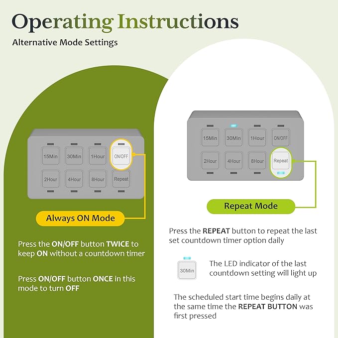 TG 8-Hour Indoor Countdown Plug-in Timer, Timer for Electrical Outlets, 15-30 Min 1-2-4-8 Hour, UL Listed, for Fans or Lights, 1/4 HP, White