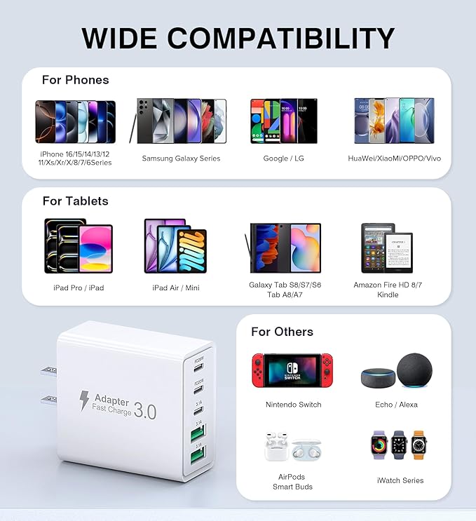 50W USB C Charger Block, 2-Pack Wall Fast Charge Cube Powered Multi-Port Plug Power Adapter Type C Brick for iPhone 16 15/15 Pro Max/14/14 Pro Max/13/13 Pro Max/12/12 Pro iPad, Motorola, LG, Huawei