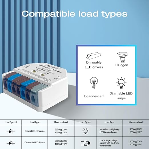 GLEDOPTO ZigBee 3.0 Triac AC Dimmer Switch Mini LED Dimmable Switch 400W Max Push Button Smart App Voice Control Work with H/ue Alexa Conbee II Homey Zigbee2mqtt Home Assistant (Hub Required)