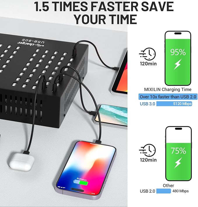 Multiple USB Charging Station, MIXILIN 80 Ports 800W(150A) Fast Charger Station with Power Switch, Desktop Charging Station for Multiple Devices Compatible with Cell Phones iPad Kindle Tablet