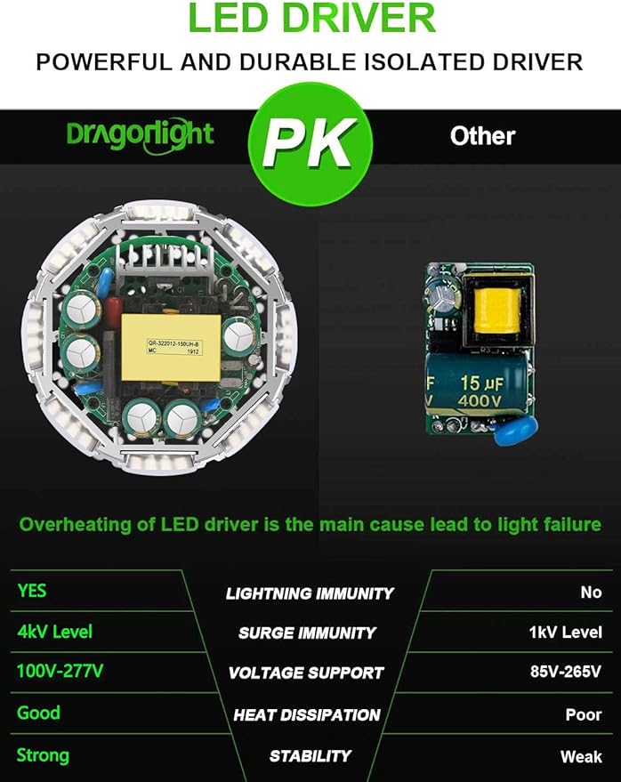 DragonLight Upgraded 240W Commercial Grade Corn LED Light Bulb Fanless (1200 Watt MH/HPS Replacement) E39 Large Mogul Base LED Lamp 5000K Daylight 32,400LM Good for Enclosed Fixtures