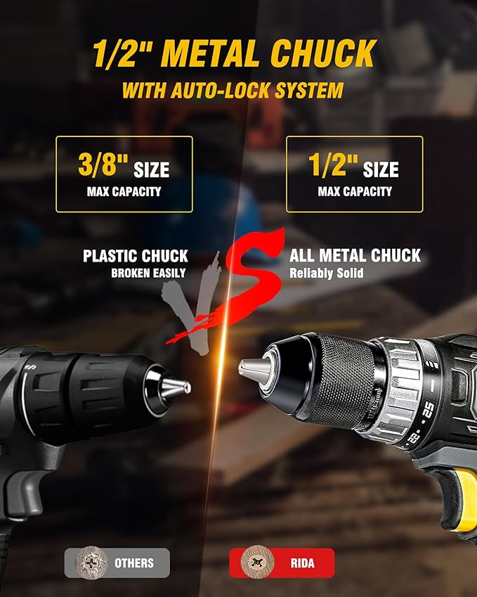 RIDA Cordless Drill Power Drill Cordless 20V 1/2'' Keyless Metal Chuck 355 In-lb(40N.m) Torque with 2.0AH Li-ion Battery & Fast Charger, Variable Speed, 25+1 Position and 22pcs Bits
