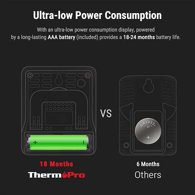 ThermoPro TP49 4 Pieces Digital Hygrometer Indoor Thermometer Humidity Meter Mini Hygrometer Thermometer with Temperature and Humidity Monitor Room Thermometer