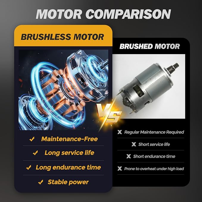 Cordless Drill Set/Driver, 20V Electric Power Drill With Battery And Charger, 30N Torque, 25+1 Settings, 2 Batteries,3/8-Inch Keyless Chuck, Driver Bits Kit, LED Light