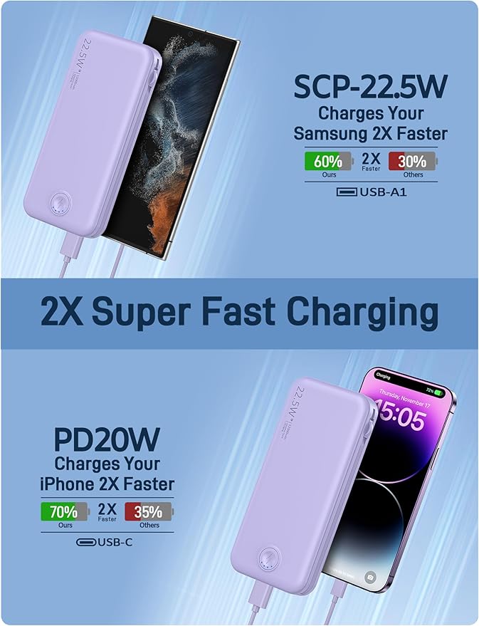 Portable Charger with Built in Cable and AC Wall Plug, USB C Power Bank 12000mAh 22.5W Super Fast Charging, Lightweight Portable Phone Charger Travel Battery Pack for iPhone, ect