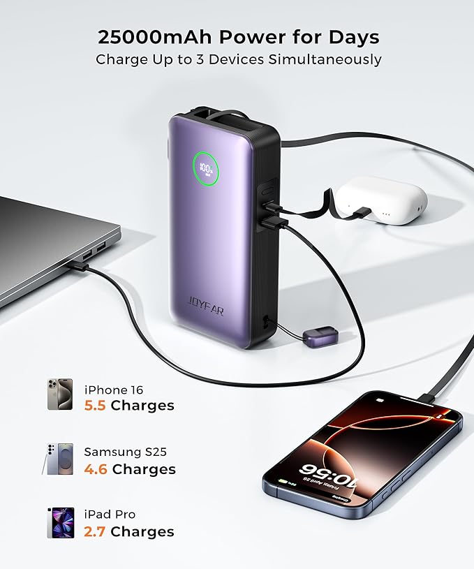 Portable Charger Power Bank - Laptop Battery Pack 65W AC Plug GaN 25000mAh Built in Cable USB C Phone Fast Charging Compatible with iPhone 16 15 14 13 12 11 X iPad MacBook Samsung (Purple)