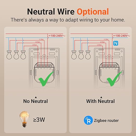 SONOFF Zigbee Smart Light Switch, Required SONOFF Zigbee Hub, Interruptor Inteligente, Smart Switch No Neutral or with Neutral, Voice Control with Alexa Google Home, Zigbee Switch ZBM5-3C-120W