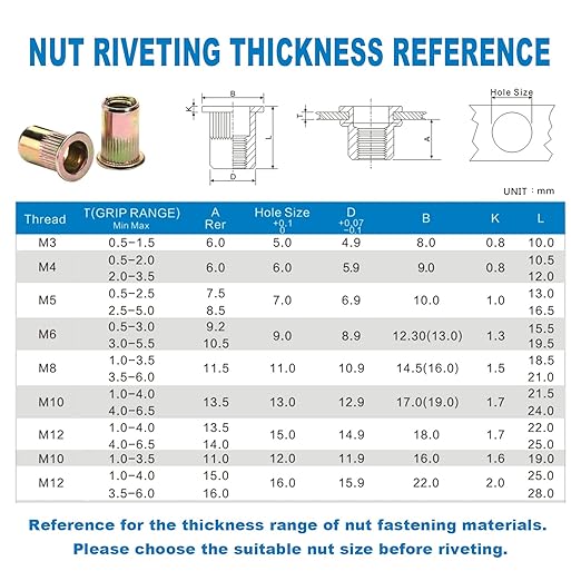 WETOLS 17" Rivet Nut Tool, Hand Rivet Tool Kit with 11 Metric & SAE Mandrels M3 M4 M5 M6 M8 M10 M12, 10-24, 1/4-20, 5/16-18, 3/8-16, 110pcs Rivnuts, Sturdy Case Packed, Auto Release Nut Design, WE-896