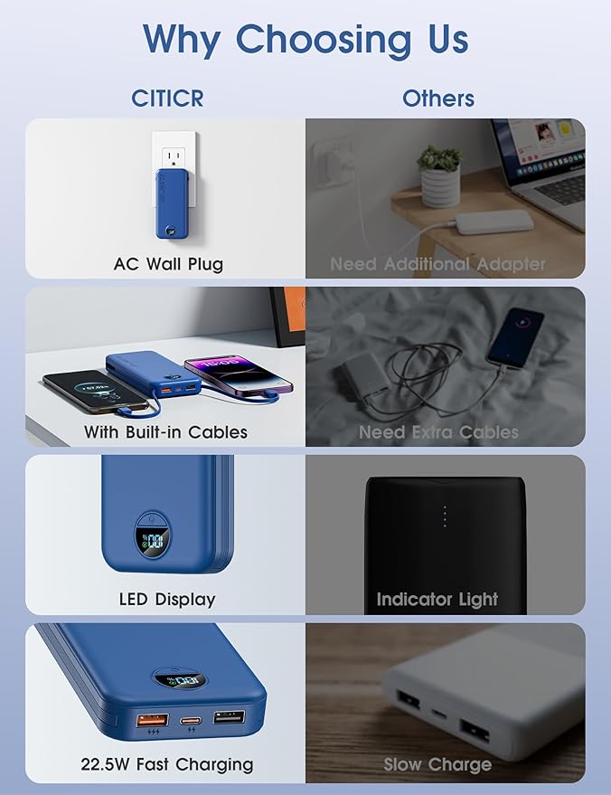 Portable Charger, 12000mAh 22.5W USB C Power Bank Fast Charging with Built-in Cables & Wall Plug, 5-in-1 External Battery Pack with LED Display, Perfect Backup Charger for iPhone, iPad, Samsung Navy