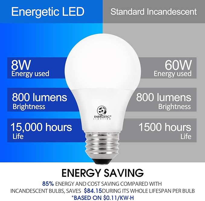 Energetic Light Bulbs 60 Watt Equivalent, A19 Daylight LED Light Bulbs, 15000 Hrs E26 Base, 8W-9W 800LM-760LM 5000K Light Bulb, UL Listed, Non-Dimmable, 24-Pack