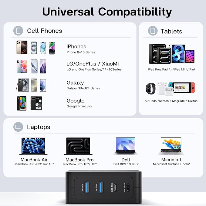 2025 Latest USB C Fast Charger,165W GaN 4-Port Charging Station Hub Block Cube, USB C Wall Charger Blocks with Dual Type C Ports,for iPad/iPhone 17 16 15 14 13 12 Pro Max Pixel Note Galaxy