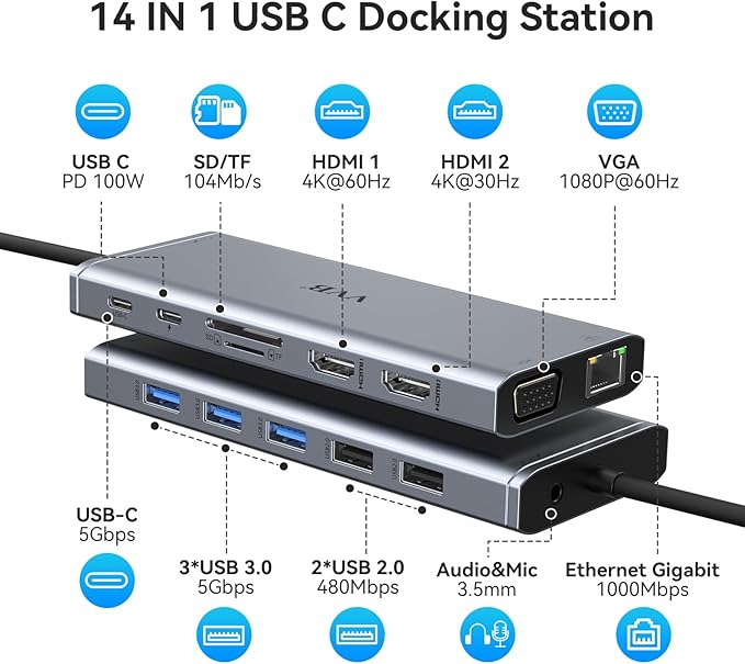 USB C Docking Station Dual Monitor HDMI for Dell HP Lenovo Laptop,14 in 1 Docking Station to 2 HDMI Port 4K+VGA USB Type C Hub Multiport Adapter Dongle Dock,USB C to Ethernet+5 USB+SD/TF+100W PD+Audio