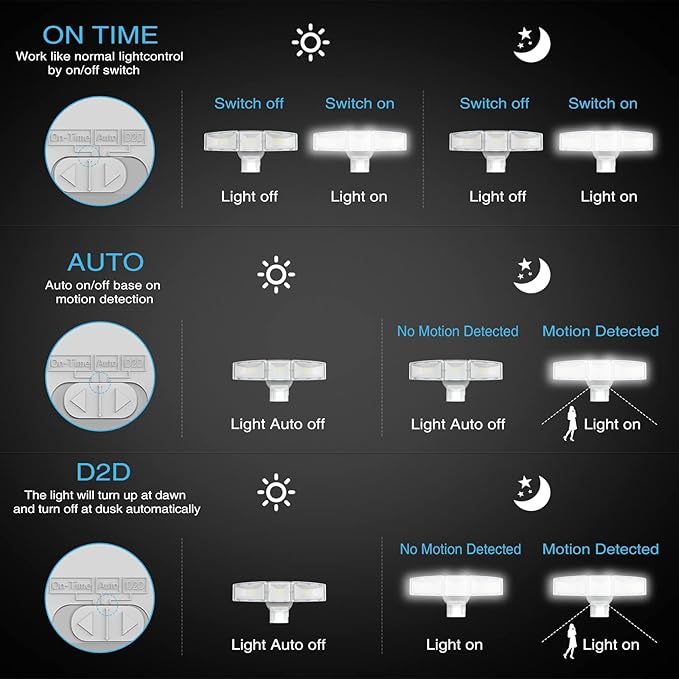 Motion Sensor Outdoor Lights - 4600LM LED Security Lights, Dusk to Dawn, IP65 Waterproof, 3 Adjustable Head Motion Detector Flood Lights for Garage, Yard, Porch