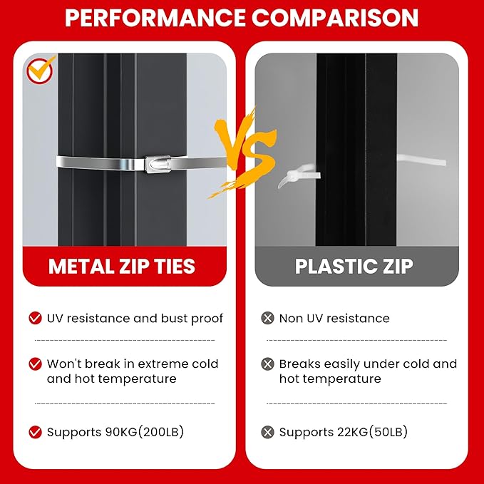 Stainless Steel Cable Tie Gun Set – Heavy Duty Metal Zip Tie Tool Kit - 150PCS Self-Locking Ties, Adjustable Fastening & Cutting Tool for Outdoor Fencing, Automotive, Exhaust Pipes (Red)