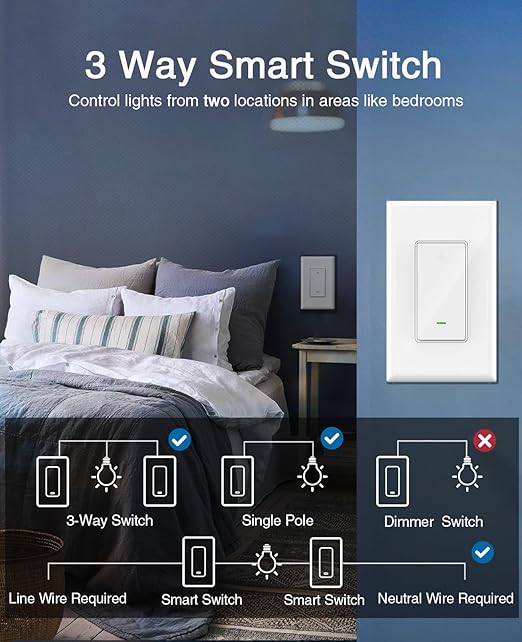 GHome Smart Switch, 3 Way Light Wi-Fi Switch Compatible with Alexa and Google Home, 2.4GHz Schedule Timer, Neutral Wire Required, 3-Way Installation and No Hub Required, FCC Listed (2-Pack), White