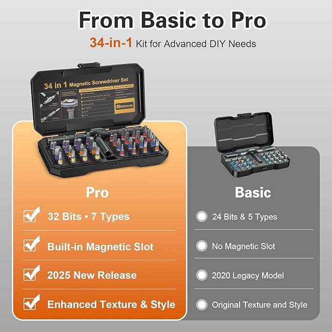 34 in 1 Magnetic Screwdriver Set, DIY Ratchet Screwdriver Set, Multi Bit Magnetic Drive Sets with Ratcheting Handle, Handy Repair Tool Kit for Electronics, Bike, Furniture, DIY, Computer