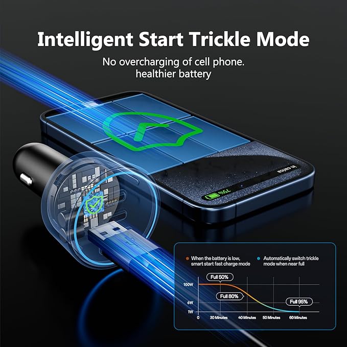 USB C Car Charger, 2Pack 3-Port 200W Dual USB-C & USB-A Phone Car Charger Adapter PD/QC Fast Charging Cigarette Lighter for Phone 16 15 14 13 12 Pro Max, Laptop MacBook Samsung Galaxy S24