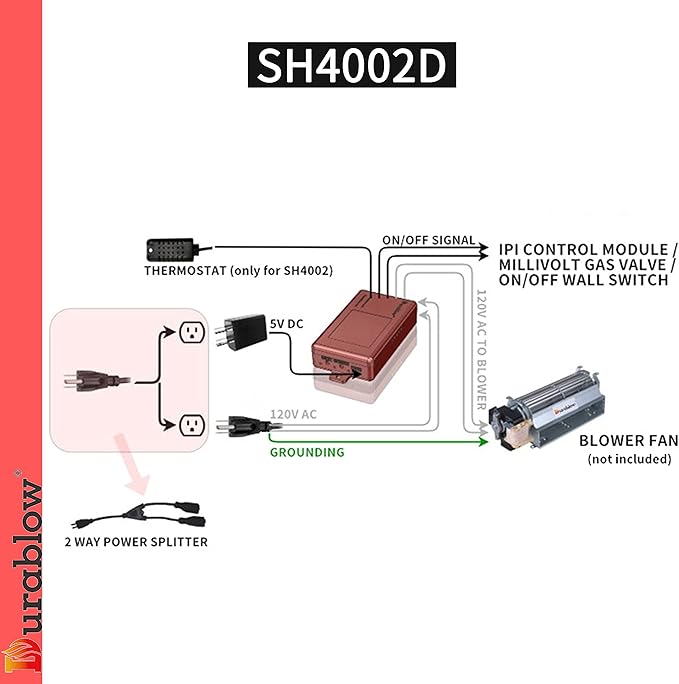 Durablow Durablow SH4002D Dual WiFi (2.4G+5G) Thermostat for Gas Fireplace Valve + Blower Remote Control, Smart Home, Work with Alexa, Google Home, Siri, On/Off+Timer + Thermostat + Blower Fan Control