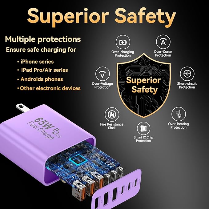 USB C Charger Block, 65W USBC Wall Charging Blocks 6-Port PD & QC Power Adapter Multiport Type C Fast Chargers Plug Cube Brick for iPhone 16/15/14/13/12/Pro Max,iPad Pro,Samsung Galaxy S25 Purple