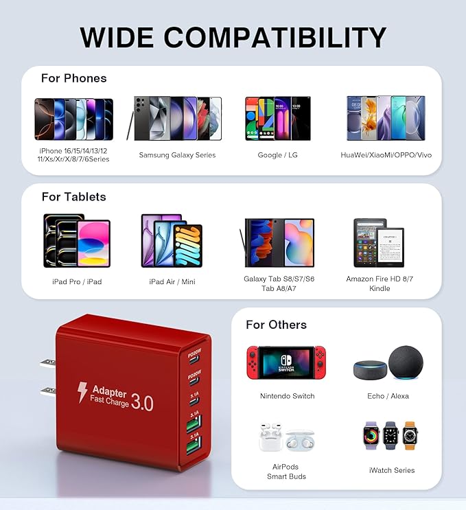 2Pack USB C Fast Charger Block, 50W 5-Port Type C Wall Charger Brick, Multiport Charging Plug Power Adapter Brick Cube for iPhone 16/15/14/13/12, Pad Mini/Pro, Galaxy S23 S22