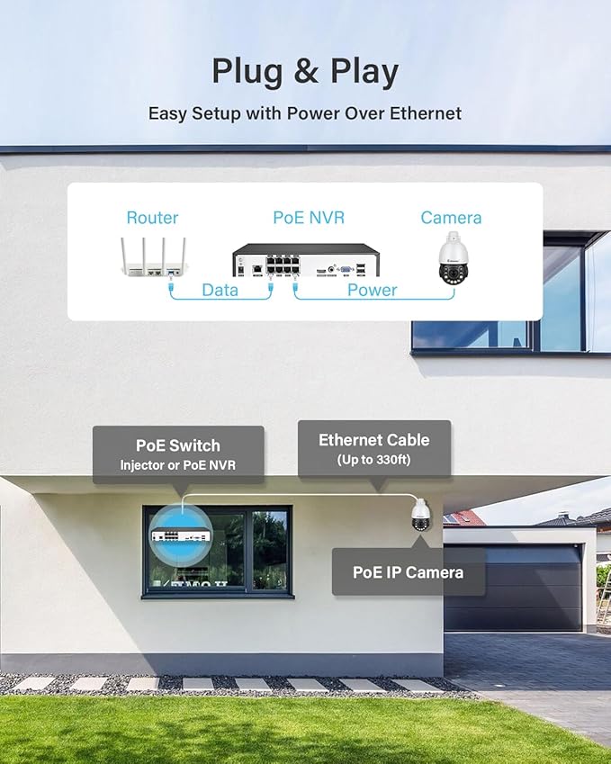 Jennov 6MP PoE IP Camera Outdoor with Pan Tilt 20X Optical Zoom, 360 Speed Dome PTZ Security Camera with 160ft IR Night Vision, Spotlights Color Night Vision, Human Detection, Onvif Compatible