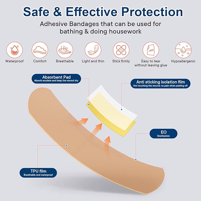 First Aid Kit - 368pcs Waterproof Compact Portable Hard Case - Ideal for Home, Car, Travel, Businesses, Hiking, Vehicle, Boat, Office, Survival - Public Must Have Emergency Kit, Camping Essentials