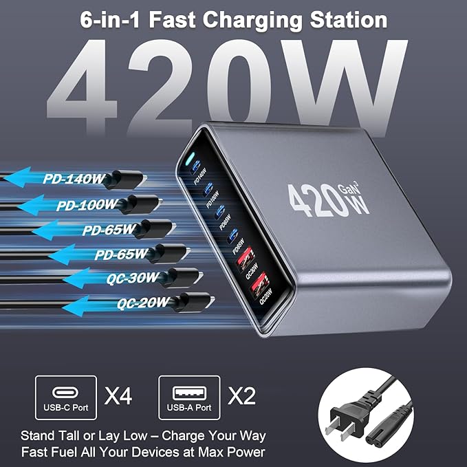 420W USB C Fast Charger Block, PD 3.1 140W USB C Charging Station, GaN Ⅲ Pro 6 Port PD PPS Fast Charging Station for Multiple Devices,Laptop Wall Charger Compatible with MacBook iPad iPhone 17/16 etc