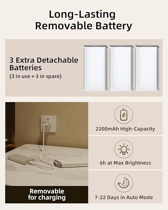 EZVALO Under Cabinet Lighting, Motion Sensor Closet Lights with 3 Extra Batteries, 76 LEDs Dimmable Eye-Caring Rechargeable LED Lights, 3 Color Temps, Under Counter Lights for Kitchen, Wardrobe