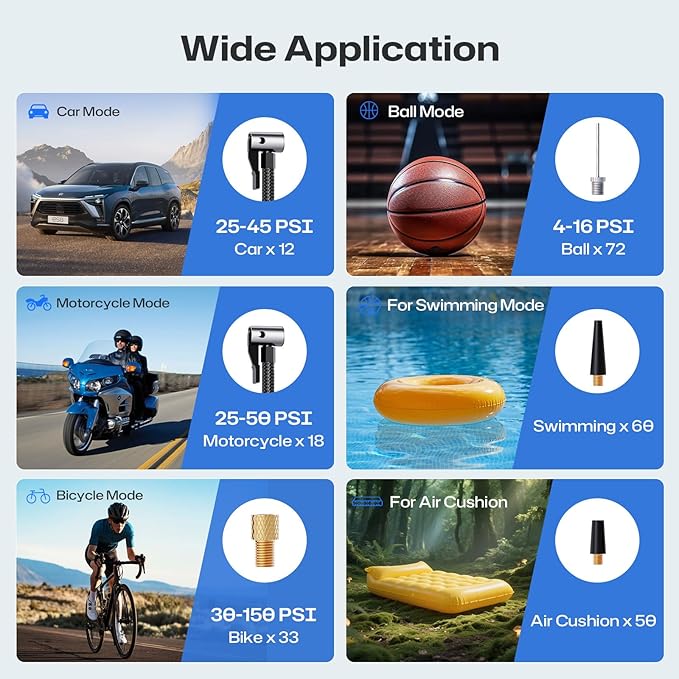 P1 Aluminum Tire Inflator Portable Air Compressor, 3X Faster 150PSI Cordless Car Air Pump with Auto-Shutoff, Motorcycle Pumps with Tire Pressure Gauge, Electirc Tire Pump for Car, Bike, Ball