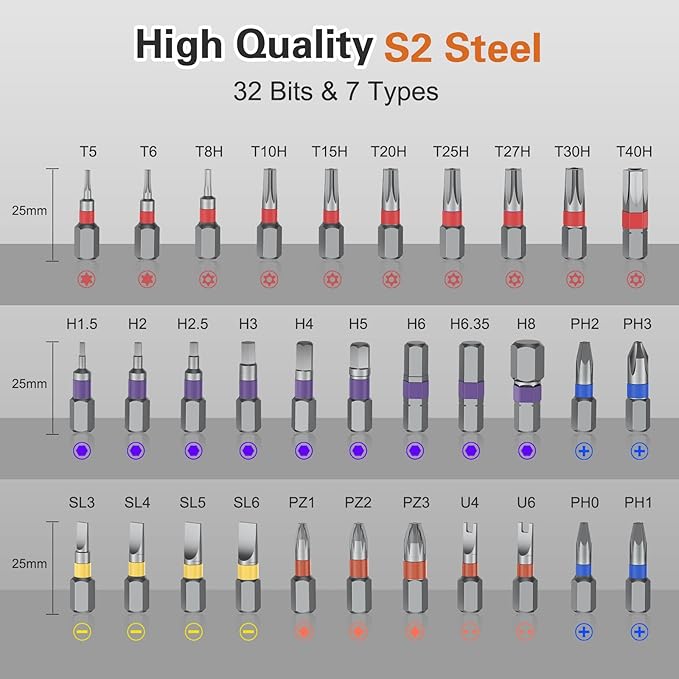 34 in 1 Magnetic Screwdriver Set, DIY Ratchet Screwdriver Set, Multi Bit Magnetic Drive Sets with Ratcheting Handle, Handy Repair Tool Kit for Electronics, Bike, Furniture, DIY, Computer