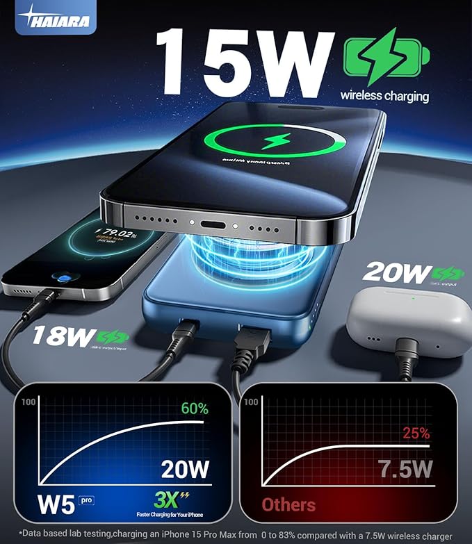 for Magsafe Battery Pack, 10000mAh Magnetic Portable Charger with USB-C Cable 20W Fast Charging, Slim & Lightweight Wireless Power Bank for iPhone 16/15/14/13/12 Series, for Travel Cruise Essentials