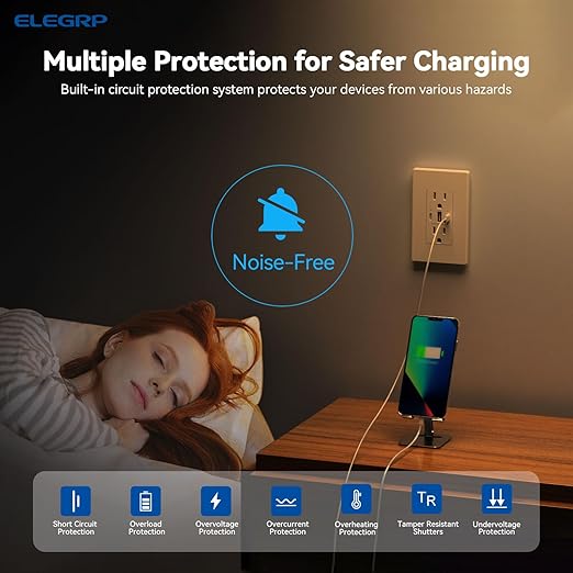 ELEGRP 30W 6.0 Amp 3-Port USB Wall Outlet, 15A Receptacle with Dual Type C & A Ports, Charger for iPhone/iPad/Samsung/LG/HTC/Android Devices, UL Listed, w/Wall Plate, 1 Pack, Matte White