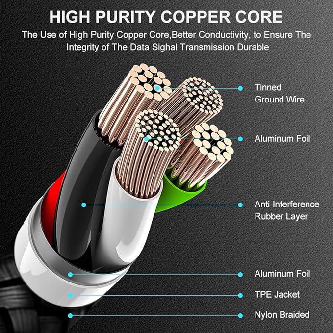 etguuds USB to USB C Cable 1ft, 2-Pack Short USB A to Type C Charger Cord Fast Charging for Samsung Galaxy A15 A25 A35 A55 A54, S24 S23 S22 S21 S20 S10 S10E, Note 20 10, Moto G, for iPhone 16 15