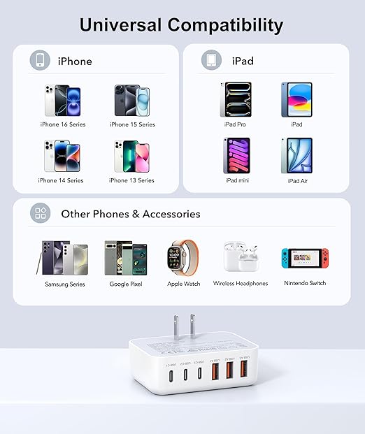 Fast Charger Block, GaN 6 Port USB C Charging Station Hub Cube, 100W Multiport Type C Wall Charger Power Strip Plug with PD 3.0+QC for iPhone 16 15 14 13 12 1 Pro Max XR XS 8 7, Samsung, iPad, Table