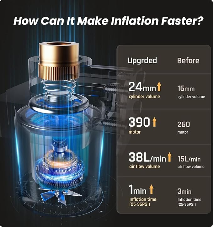 Tire Inflator Portable Air Compressor for Car Tire, Cordless & Strong Power, Air Pump with 6000mAh Battery, Fast inflate 150PSI, Tire Pump with LED Light for Car Bike Motor Ball