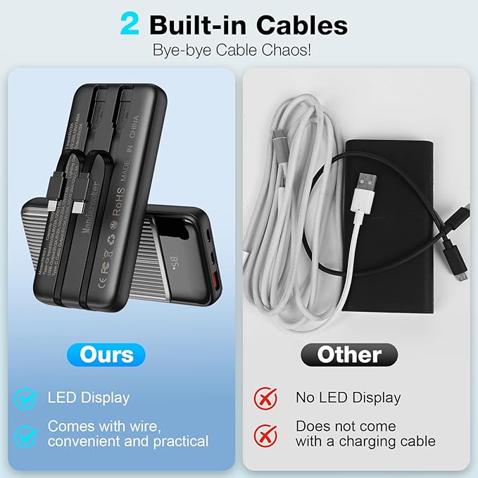 Portable Charger,10000mah 22.5W PD Fast Charging Power Bank,with Built-in Cables,4 Outputs 2 Inputs,Travel Essential Phone Power Bank.for iPhone, iPad,Android,Google, and More(Black)