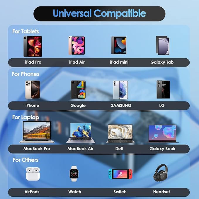 600W USB C Fast Charger Block, 8 Port Charging Station, GaN Ⅲ Multi Port Charging Station Hub for Multiple Devices, Multiport USB Charger Station Compatible with MacBook iPhone iPad Dell