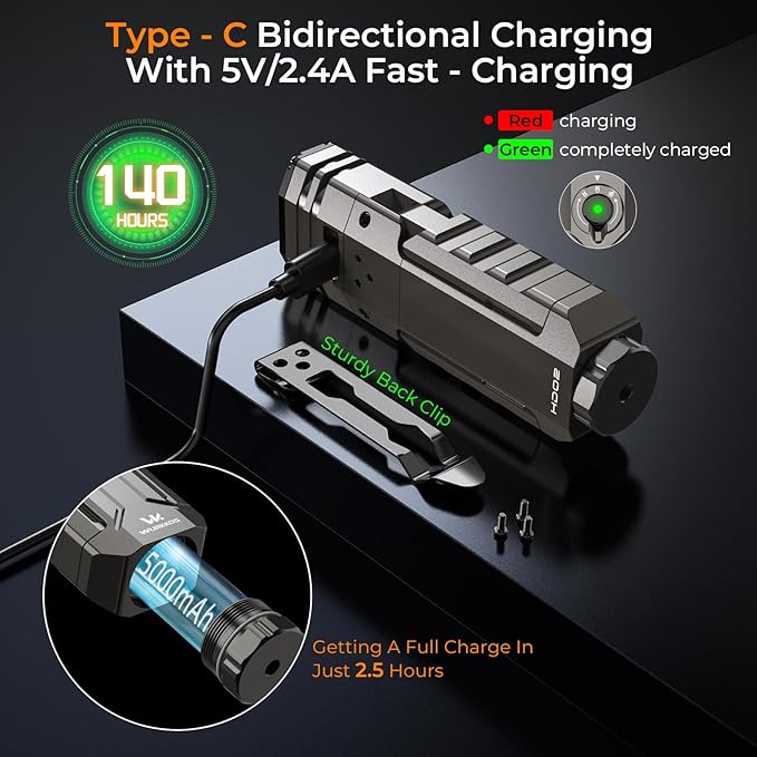 Wurkkos HD02 Flat LED Flashlight, Magnetic Deformation, 3200 Lumens, 5000 mAh Rechargeable, 3000K-6500K, Four-Light Sources, Folding Wing Lighting/Spotlight/UV Light/Green Light/MagneticTail,IPX6