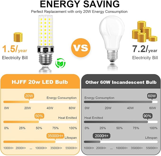 4pcs LED Light Bulb 200w Equivalent 2500 Lumen 6000K Cool Daylight White 20W E26/E27 Base Non-dimmable Ceiling Fan Led Light Bulb for Home Garage Warehouse Indoor Outdoor Led Corn Bulb
