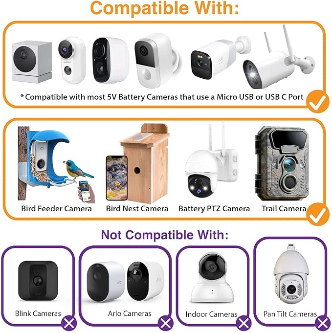 Zivif Solar Panel for Security Camera, 7W Solar Charger with Micro USB & USB-C Port, IP65 Waterproof USB C Solar Panel for 5V Rechargeable Battery Security Cameras, with 360° Adjustable Mount (Black)