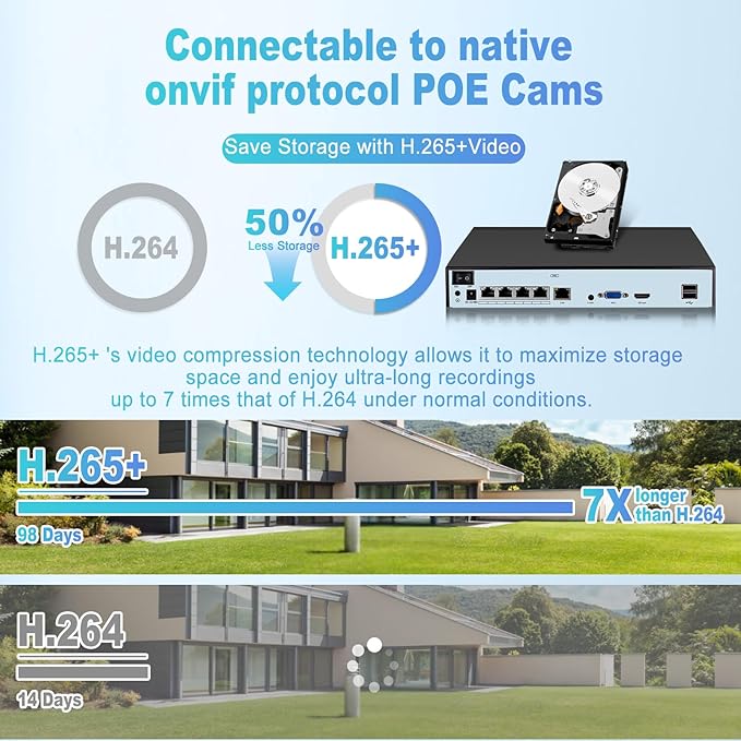 KERUI 4CH POE Network Video Recorder Set for Home Security 4Channel PoE NVR with 2Pcs 4MP HD POE Cameras, 24/7 Recording Human Detection Pre-Installed 1TB Hard Drive