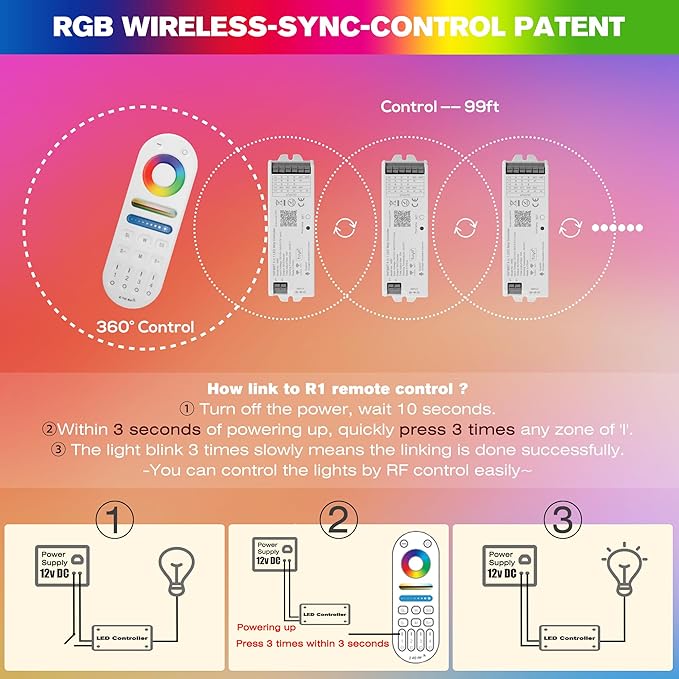 HUSUKU RS Series RGB CCT LED Controller Kit (R1+S1), 12-24V 180W-360W, RF Wireless Remote Control / 5-in-1 WiFi Controller Compatible with Alexa Google Home Smart Life Tuya Smart APP Control