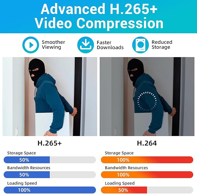 Fuers H.265+ 8CH Security DVR Recorder for Home Security Camera System,dvr 8 Channel for HD-CVBS/TVI/CVI/XVI/AHD/IP Analog Security Camera,24/7 Recording to Pre-Installed 1TB Hard Drive,Remote Access