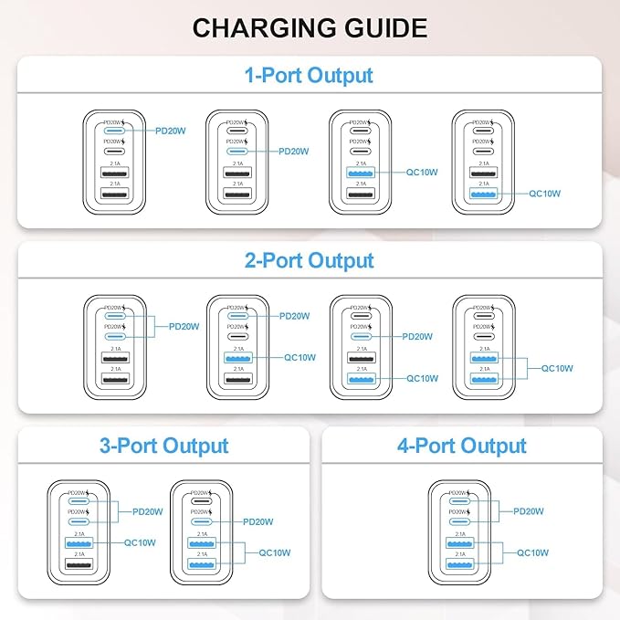 USB C Wall Charger 40W 4-Port,USBC Cube Power Adapter Wall Plug Multiport Type C Brick for Apple Watch Series 9/8/7/6/5/4/3/Ultra 2/1/SE,iPhone 15 Plus/15 Pro Max 4-Pack