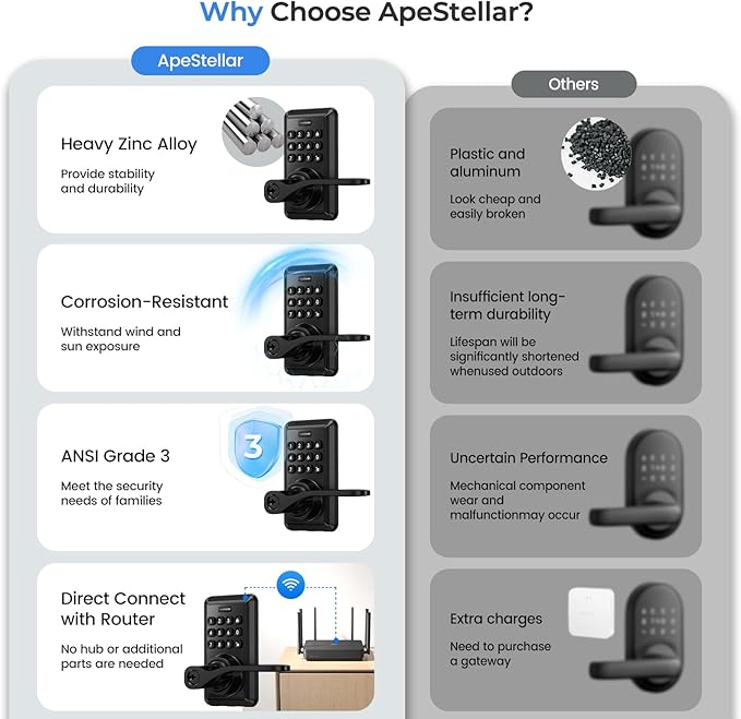 Wi-Fi Smart Door Lock, Keyless Entry Door Lock with Knob, Keypad Door Lock with Handle, Smart Locks for Front Door, Door Knob with Code, No Hub Required, APP Remote Control
