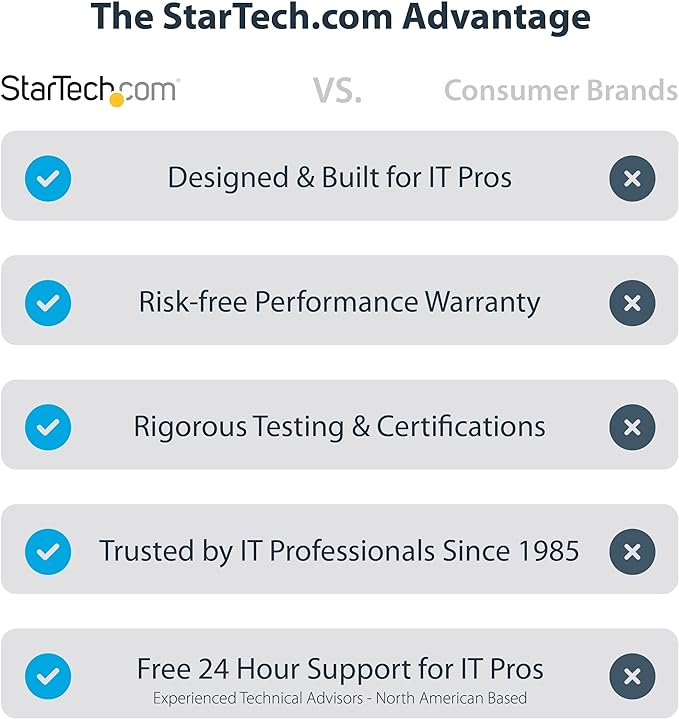 StarTech.com 4-Port Self-Powered USB-C Hub with Individual On/Off Switches, USB 3.0 5Gbps Expansion Hub w/Power Supply, Desktop/Laptop USB-C to USB-A Hub, USB Type C Hub w/BC 1.2 (5G4AIBS-USB-HUB-NA)