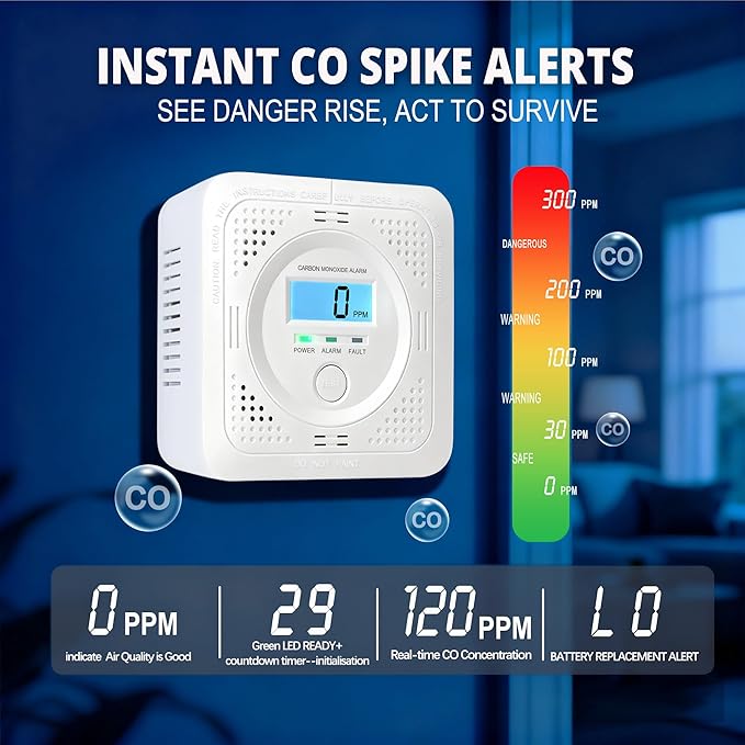 3 Pack Carbon Monoxide Detector LCD Screen Real-Time Concentration Battery Fault LED 60-Second Self-Check History Alarm Peak Record Portable Travel Van Life RV Camping Hotel Home Safety Pet Family