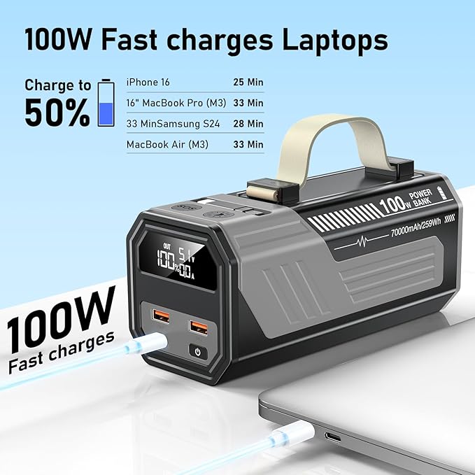 Laptop Power Bank,70,000mAh Portable Charger with 100W USB-C Ports, Built-in and Retractable Cables,100W Input, Fast Charging for MacBook Pro/Air/iPhone 16/iPad Pro/Galaxy S25 Ultra and More