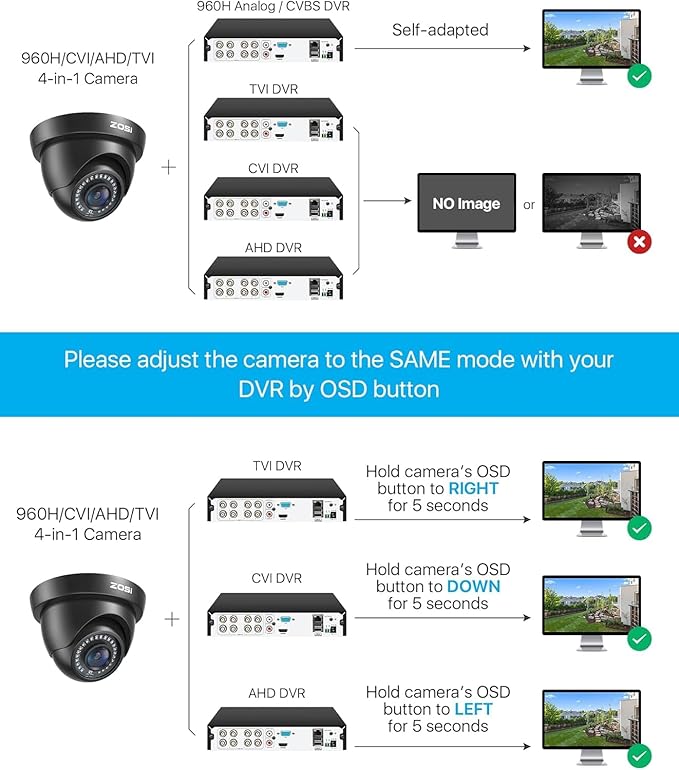 ZOSI 1080P HD Security Camera Indoor Outdoor,1920TVL 2.0MP 4-in-1 HD TVI/CVI/AHD/CVBS CCTV Camera,Weatherproof,80ft IR Night Vision,for 960H,720P,1080P,5MP,4K Analog Home Surveillance DVR System